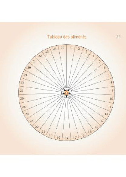 Le Pendule au service de mon bien-être