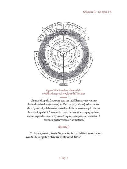 Traité méthodique de magie pratique