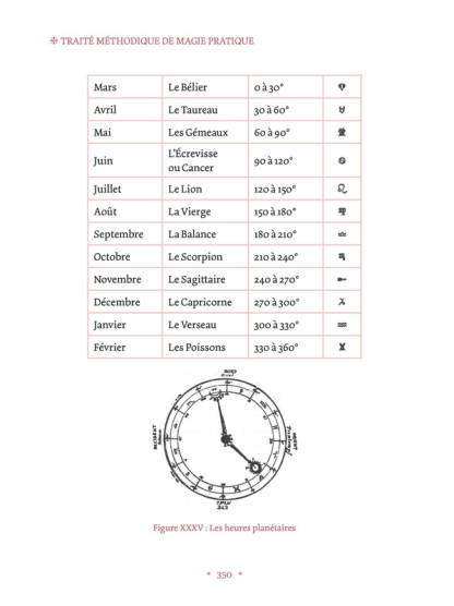 Traité méthodique de magie pratique