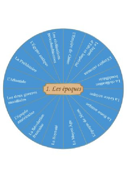 L'Oracle du karma